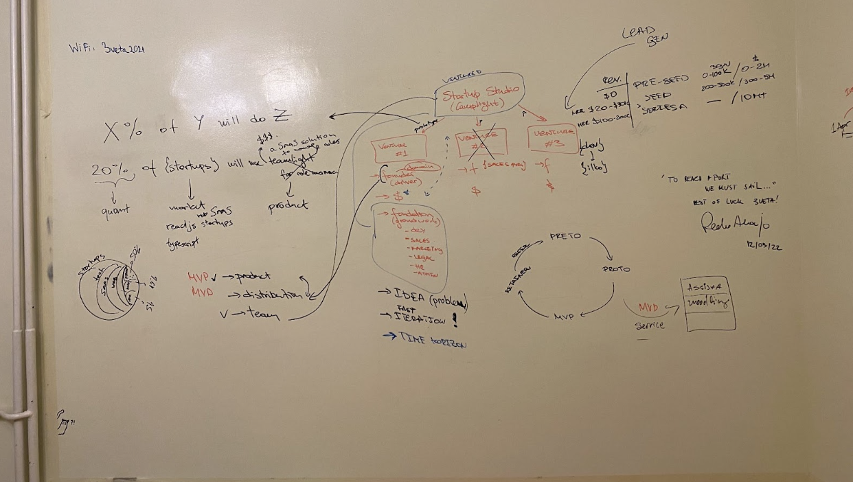 Photo of a whiteboard with a slew of notes and diagrams on it.